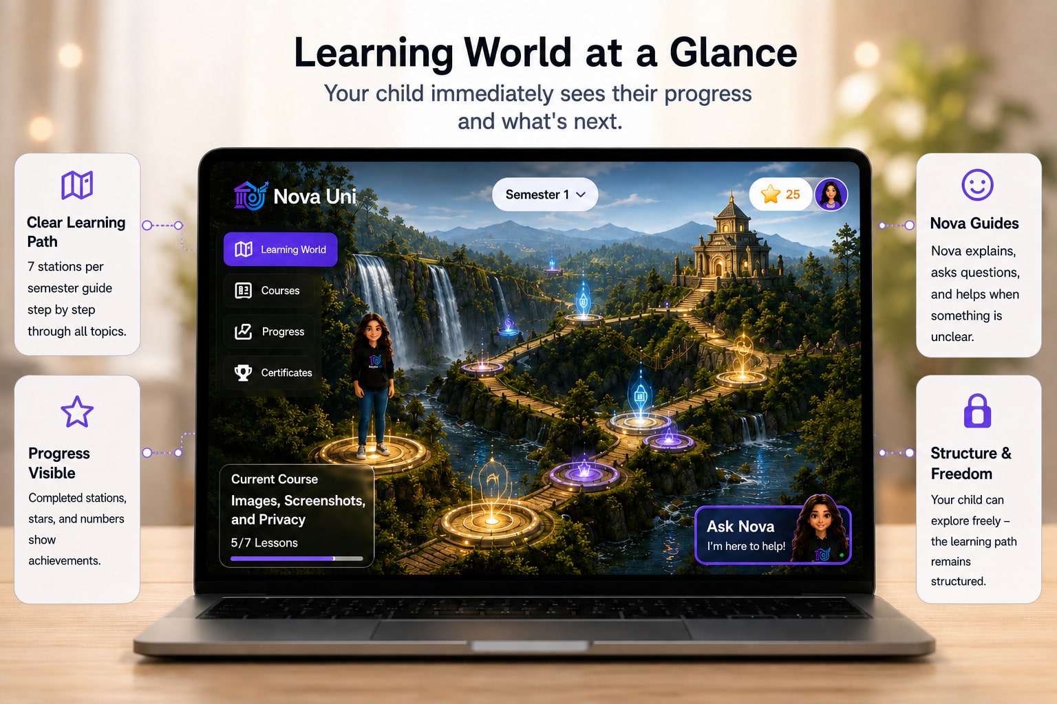 The learning world at a glance: clear path, visible progress, Nova by their side