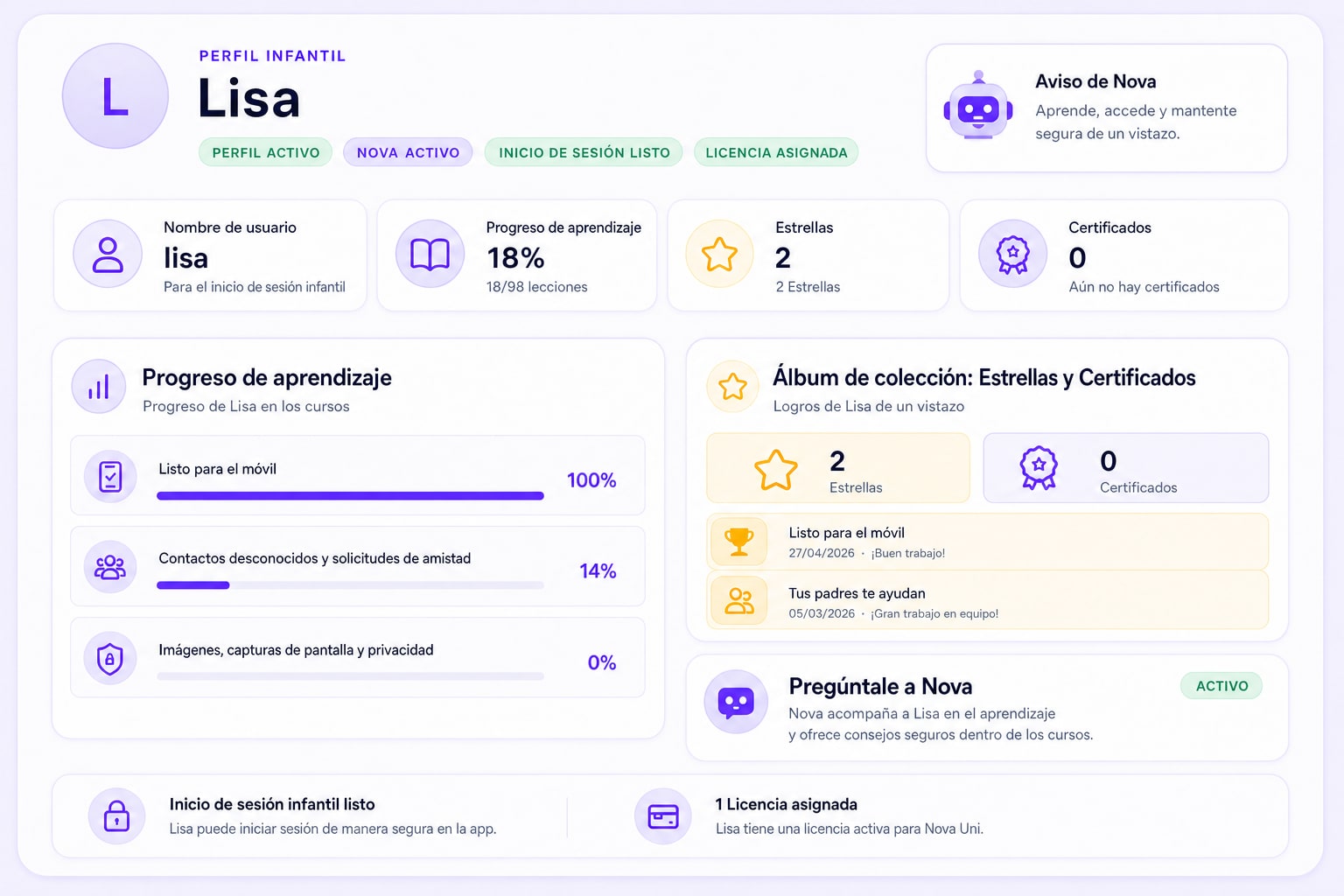 Perfil infantil: acceso, licencia, progreso, estrellas y certificados