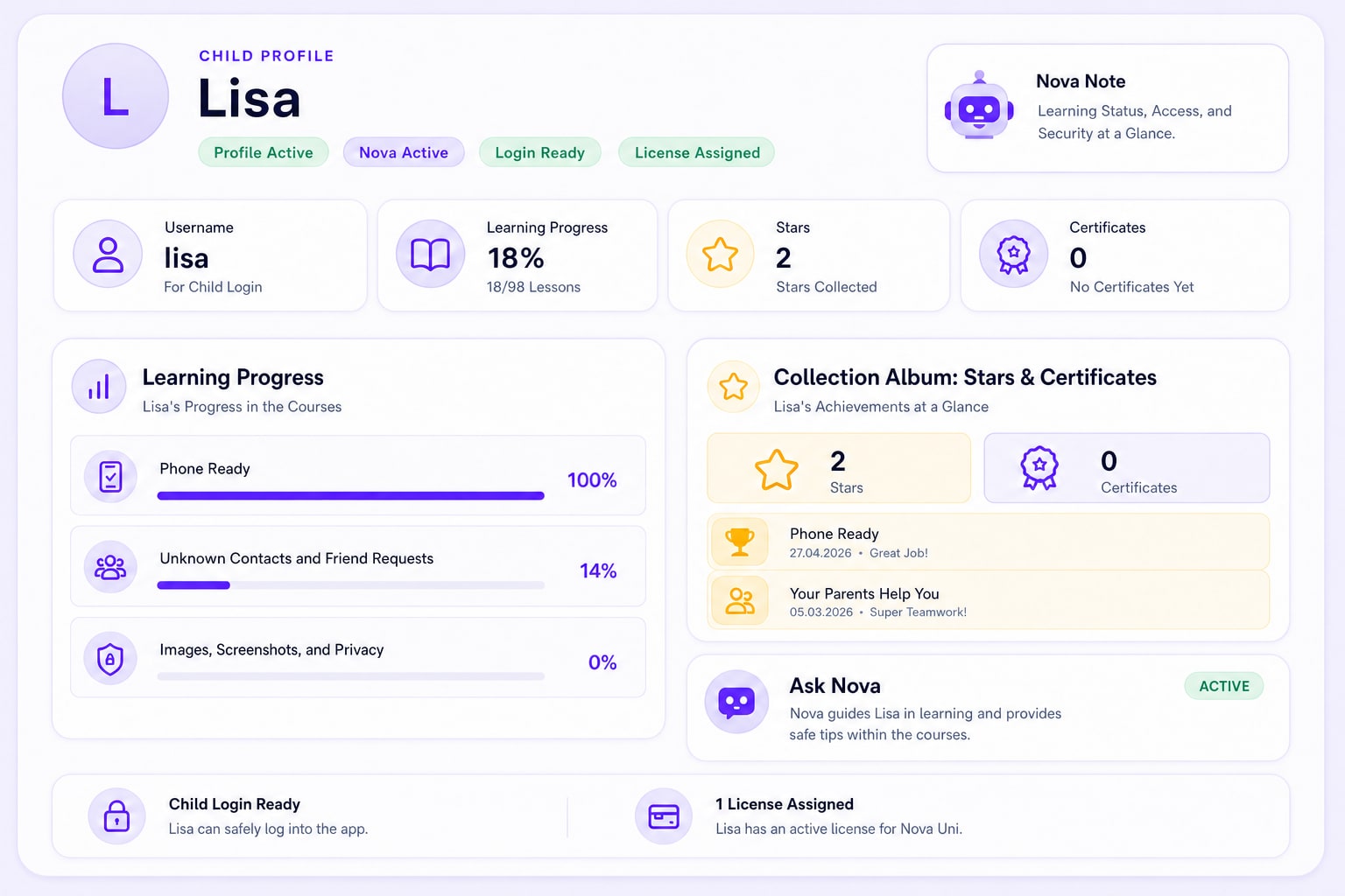 Child profile: login, licence, progress, stars and certificates