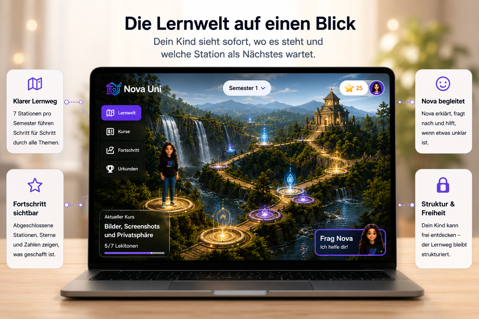 Die Lernwelt auf einen Blick: klarer Lernweg, sichtbarer Fortschritt, Nova begleitet